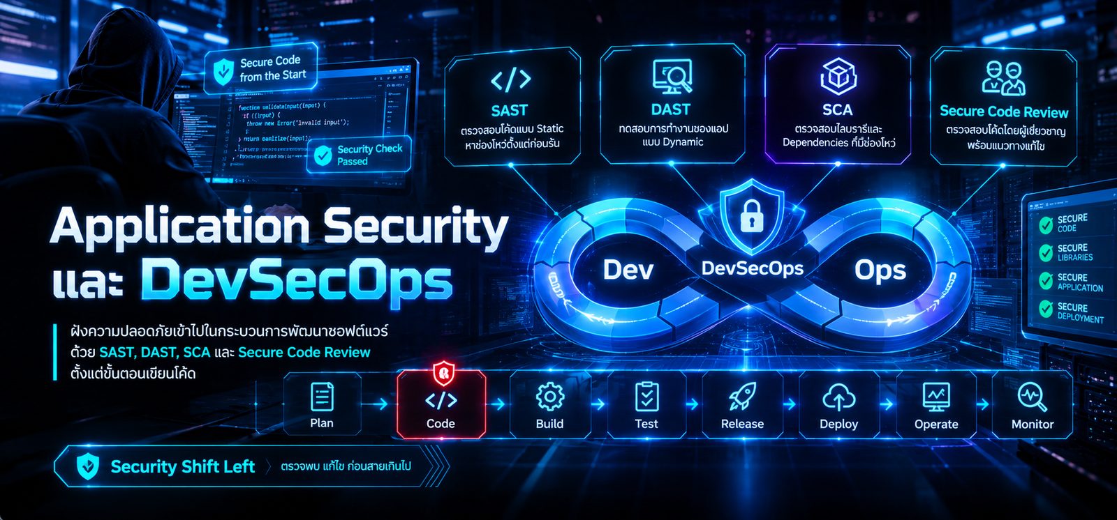 Application Security & DevSecOps