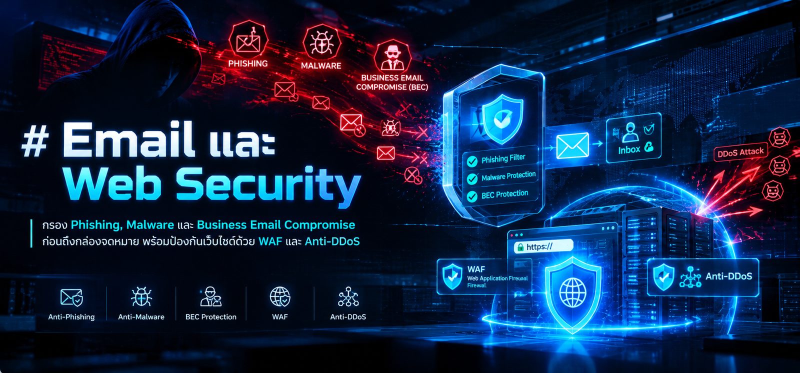 Email & Web Security